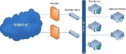 GIẢI PHÁP CÂN BẰNG TẢI – NETWORK LOAD BALANCING