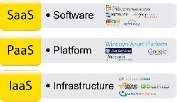 3 MÔ HÌNH TRIỂN KHAI CLOUD COMPUTING