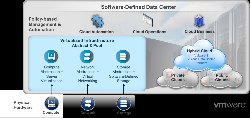 QUẢN LÝ DATA CENTER ẢO – VIRTUAL CLOUD DATA CENTER