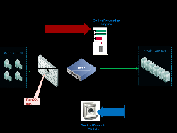 WEBSITE SÂN BAY TÂN SƠN NHẤT BỊ TẤN CÔNG, LỖ HỔNG DO ĐÂU? GIẢI PHÁP ĐỀ XUẤT?