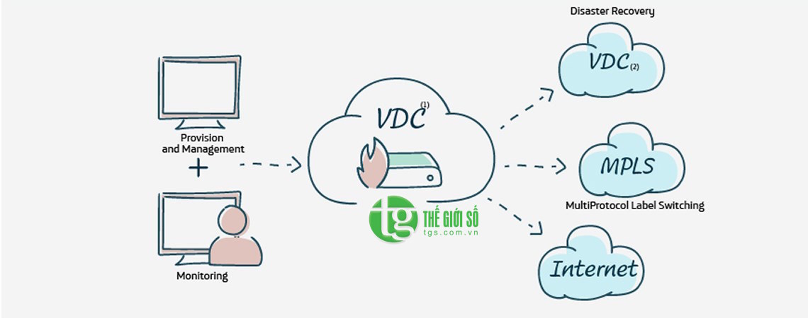 GIẢI PHÁP VIRTUAL DATA CENTER - THUÊ VIRTUAL DATA CENTER GIÁ RẺ